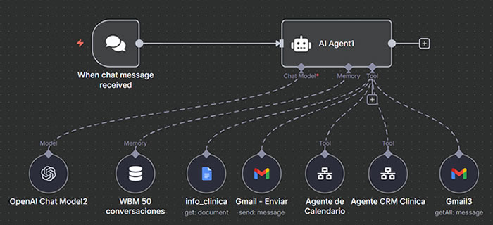 Workflow de n8n para Asistente de Chat